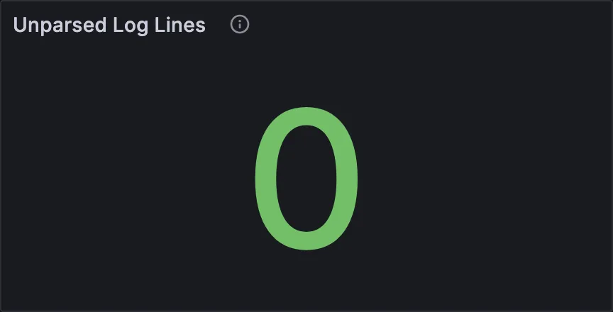 Unparsed Log Lines panel